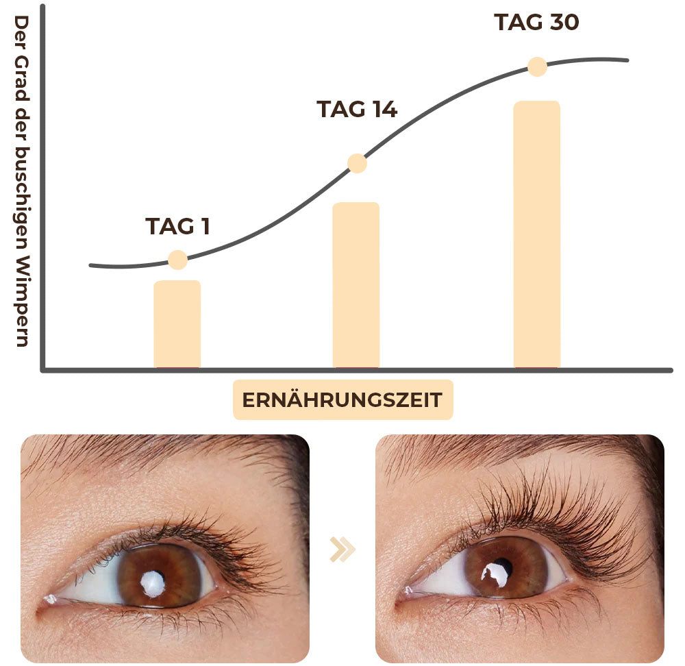 Oveallgo™ GROMAX Keratin Wimpernverlängerungsserum